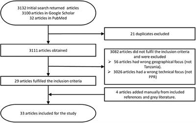 A Review of the Current Status of Peste des Petits Ruminants Epidemiology in Small Ruminants in Tanzania